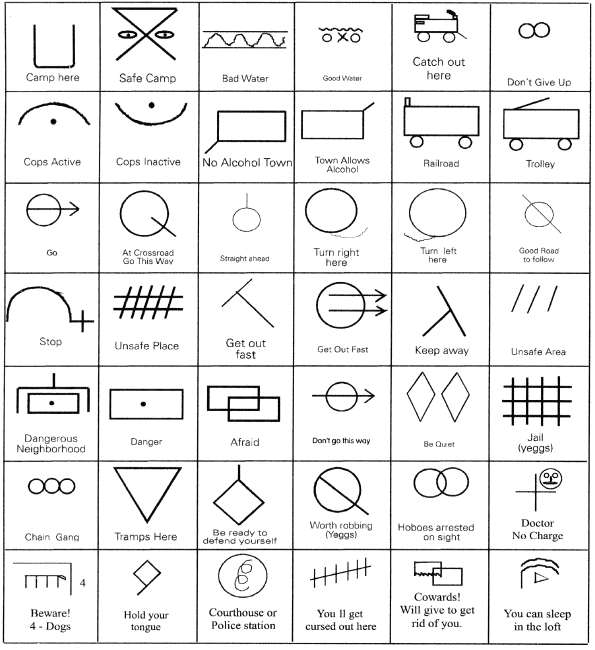 Hobo signs and symbols